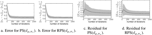 Figure 2 for Is the Bellman residual a bad proxy?