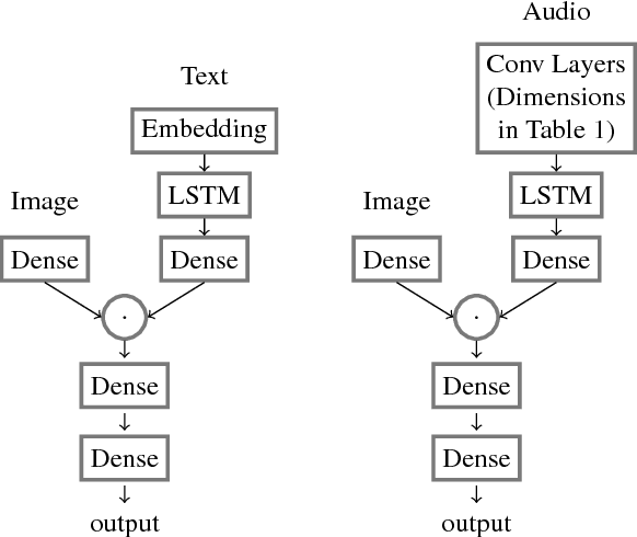 Figure 2 for Speech-Based Visual Question Answering