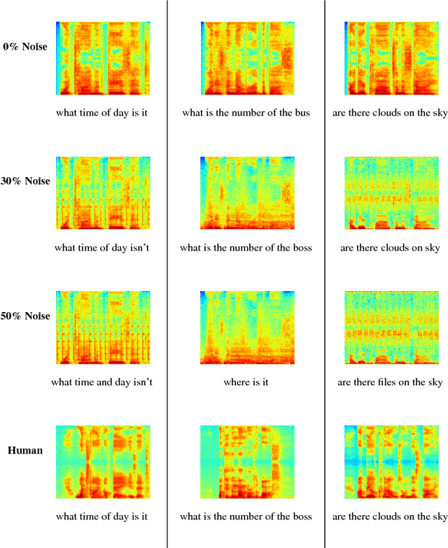 Figure 4 for Speech-Based Visual Question Answering