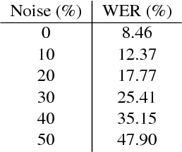 Figure 3 for Speech-Based Visual Question Answering