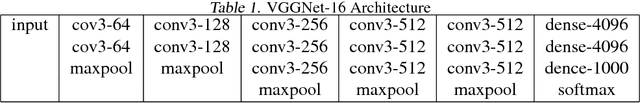 Figure 1 for Categorical Mixture Models on VGGNet activations