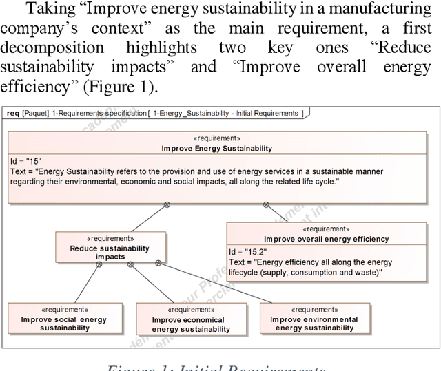 Figure 1 for MBSE analysis for energy sustainability improvement in manufacturing industry