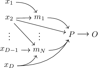 Figure 1 for SMACE: A New Method for the Interpretability of Composite Decision Systems