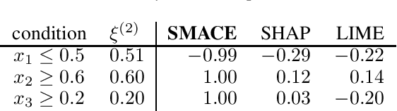 Figure 4 for SMACE: A New Method for the Interpretability of Composite Decision Systems