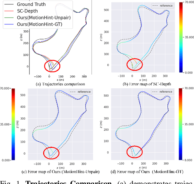 Figure 1 for MotionHint: Self-Supervised Monocular Visual Odometry with Motion Constraints