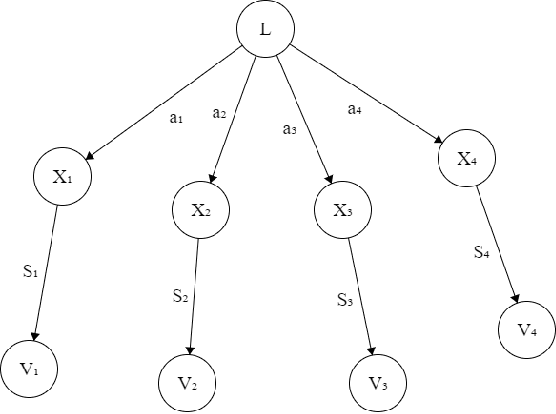 Figure 2 for Causal Clustering for 1-Factor Measurement Models on Data with Various Types