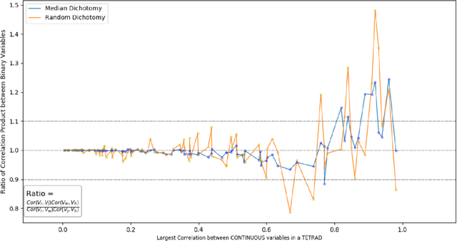 Figure 4 for Causal Clustering for 1-Factor Measurement Models on Data with Various Types