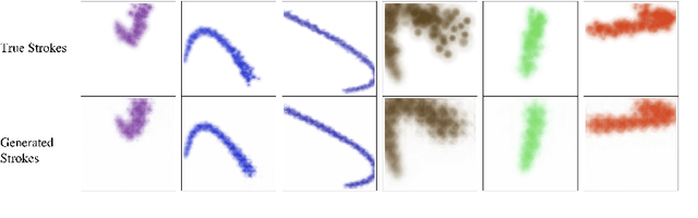 Figure 3 for The Joy of Neural Painting