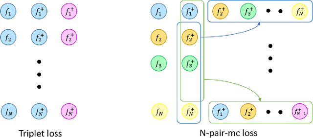 Figure 3 for Constellation Loss: Improving the efficiency of deep metric learning loss functions for optimal embedding