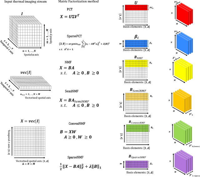 Figure 1 for Low-rank Convex/Sparse Thermal Matrix Approximation for Infrared-based Diagnostic System