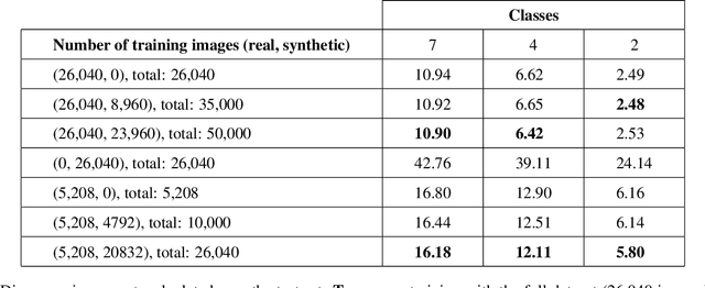 Figure 1 for Synthesizing brain tumor images and annotations by combining progressive growing GAN and SPADE