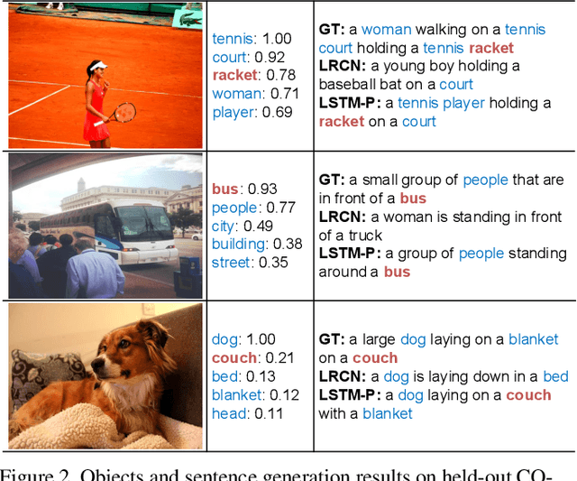 Figure 3 for Pointing Novel Objects in Image Captioning
