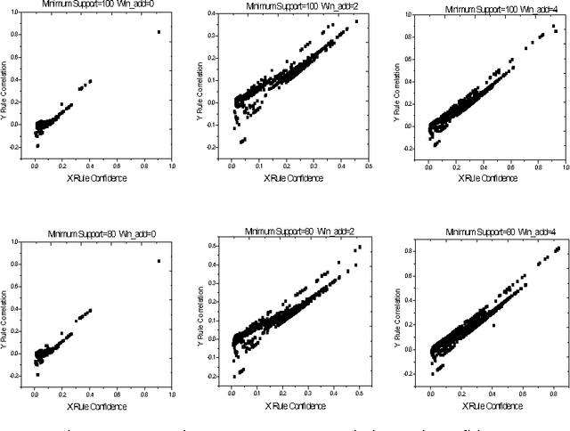 Figure 3 for Intelligent Search of Correlated Alarms from Database containing Noise Data
