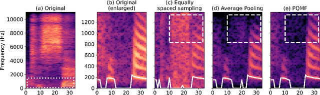 Figure 1 for Avocodo: Generative Adversarial Network for Artifact-free Vocoder