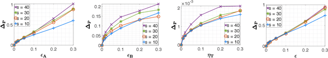 Figure 1 for Certainty Equivalent Quadratic Control for Markov Jump Systems