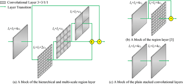 Figure 3 for Deep Adaptive Attention for Joint Facial Action Unit Detection and Face Alignment