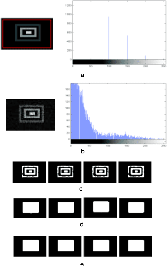 Figure 3 for Regional Active Contours based on Variational level sets and Machine Learning for Image Segmentation