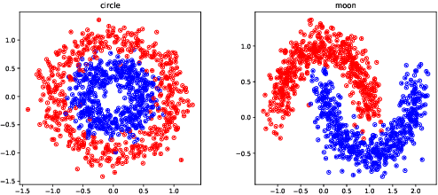 Figure 4 for Toward Annotator Group Bias in Crowdsourcing