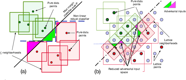 Figure 3 for Robust Classification using Robust Feature Augmentation