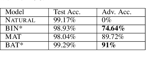 Figure 2 for Robust Classification using Robust Feature Augmentation