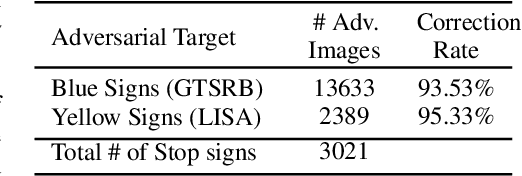 Figure 4 for Robust Classification using Robust Feature Augmentation