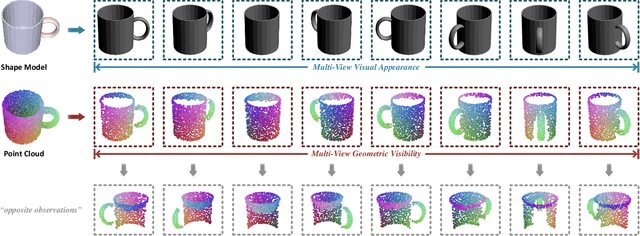 Figure 3 for Multi-View Vision-to-Geometry Knowledge Transfer for 3D Point Cloud Shape Analysis