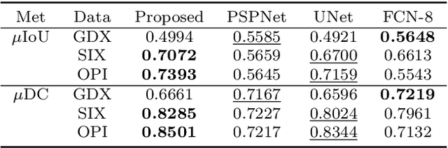 Figure 2 for Tensor Pooling Driven Instance Segmentation Framework for Baggage Threat Recognition