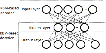 Figure 1 for Using Swarm Optimization To Enhance Autoencoders Images