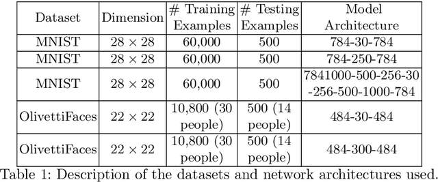 Figure 2 for Using Swarm Optimization To Enhance Autoencoders Images