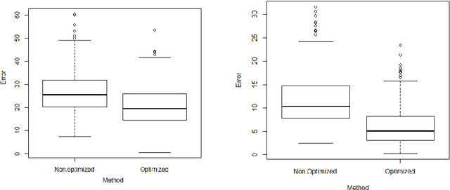 Figure 4 for Using Swarm Optimization To Enhance Autoencoders Images
