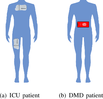 Figure 3 for An Overview of Human Activity Recognition Using Wearable Sensors: Healthcare and Artificial Intelligence