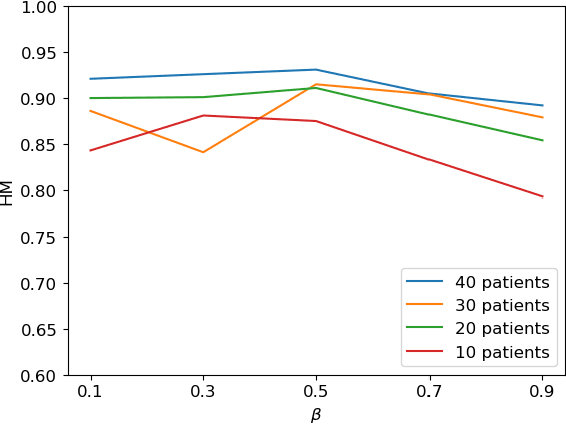 Figure 4 for Self-Supervised Learning for Gastritis Detection with Gastric X-Ray Images