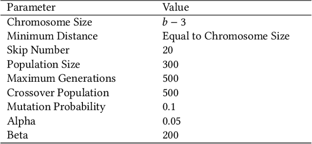 Figure 2 for CBAG: An Efficient Genetic Algorithm for the Graph Burning Problem