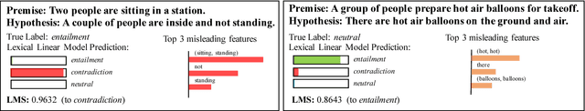 Figure 4 for Analyzing Compositionality-Sensitivity of NLI Models