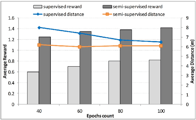 Figure 4 for Enabling Cognitive Smart Cities Using Big Data and Machine Learning: Approaches and Challenges