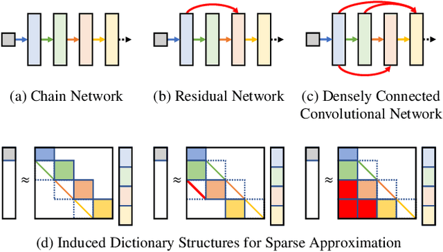 Figure 1 for Dataless Model Selection with the Deep Frame Potential