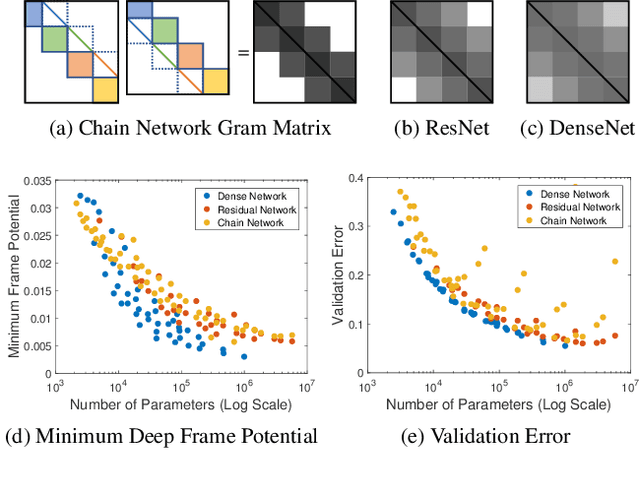 Figure 2 for Dataless Model Selection with the Deep Frame Potential