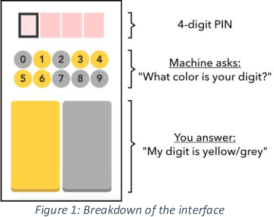 Figure 1 for IFTT-PIN: Demonstrating the Self-Calibration Paradigm on a PIN-Entry Task