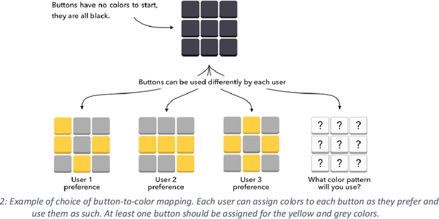 Figure 2 for IFTT-PIN: Demonstrating the Self-Calibration Paradigm on a PIN-Entry Task
