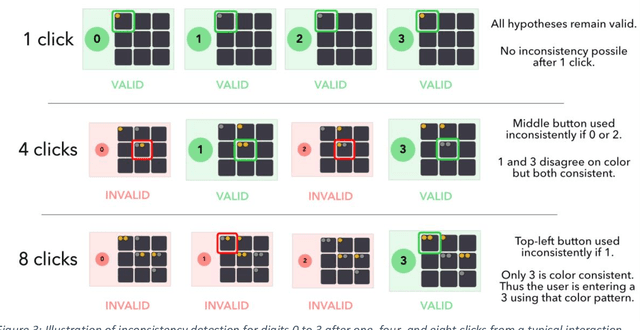 Figure 3 for IFTT-PIN: Demonstrating the Self-Calibration Paradigm on a PIN-Entry Task