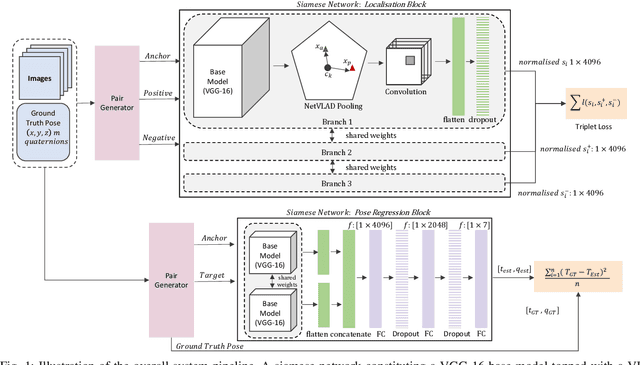 Figure 1 for Bi-directional Loop Closure for Visual SLAM