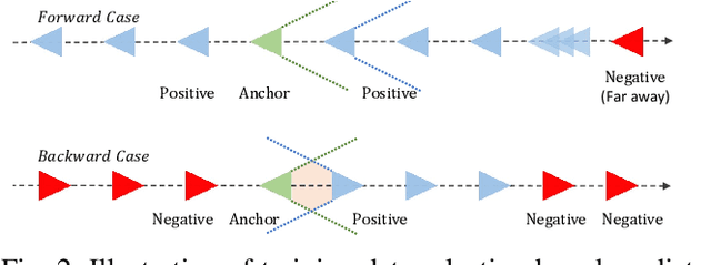 Figure 4 for Bi-directional Loop Closure for Visual SLAM