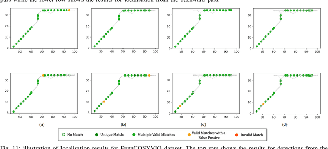 Figure 3 for Bi-directional Loop Closure for Visual SLAM