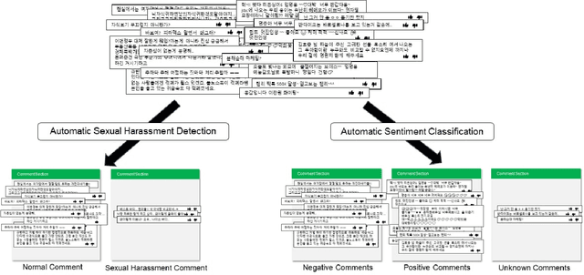 Figure 1 for Sequential Targeting: an incremental learning approach for data imbalance in text classification