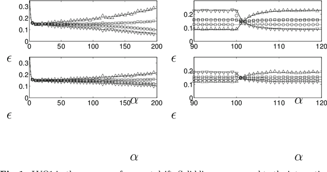 Figure 1 for Prototype-based classifiers in the presence of concept drift: A modelling framework