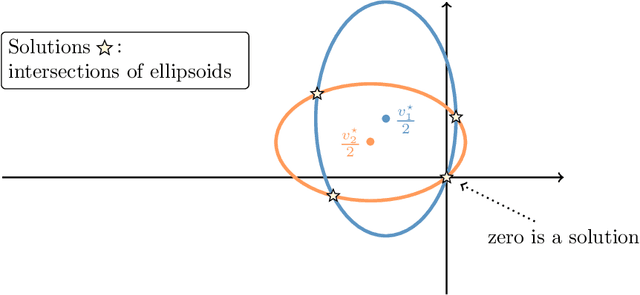Figure 3 for Out of Distribution Generalization in Machine Learning