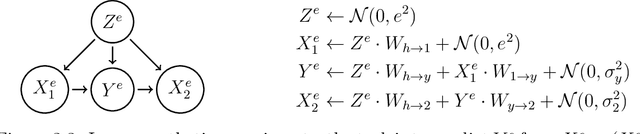 Figure 4 for Out of Distribution Generalization in Machine Learning