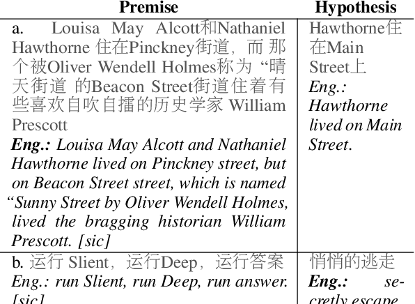 Figure 3 for OCNLI: Original Chinese Natural Language Inference