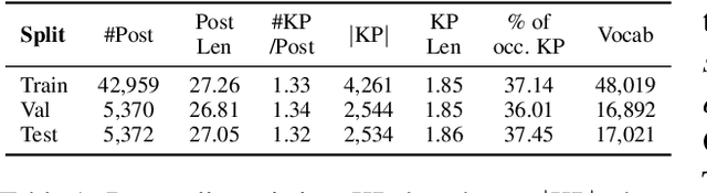 Figure 2 for Cross-Media Keyphrase Prediction: A Unified Framework with Multi-Modality Multi-Head Attention and Image Wordings