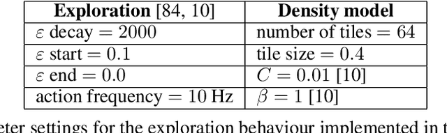 Figure 4 for Designing Deep Reinforcement Learning for Human Parameter Exploration